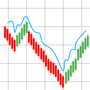 Ironfx avis et Evaluations